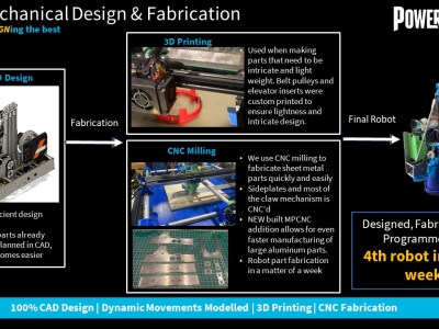 CNC Fabrication for Robotics - Maker Faire Milwaukee 2024