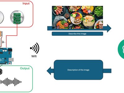 EatWise PinCam - Maker Faire rome 2024