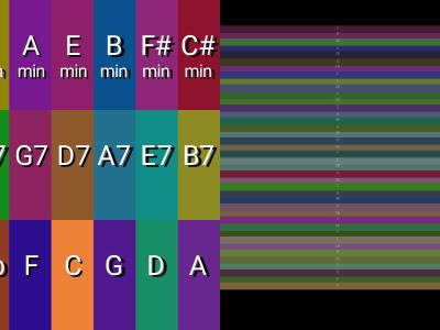 Making Android Mobile Apps - Maker Faire WNY Regional