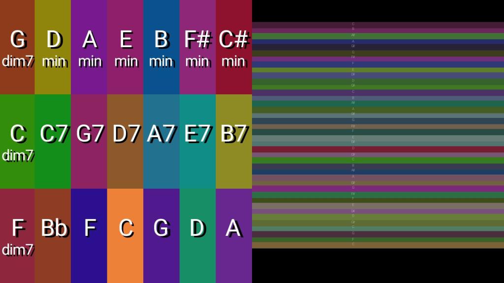 Making Android Mobile Apps - Maker Faire WNY Regional