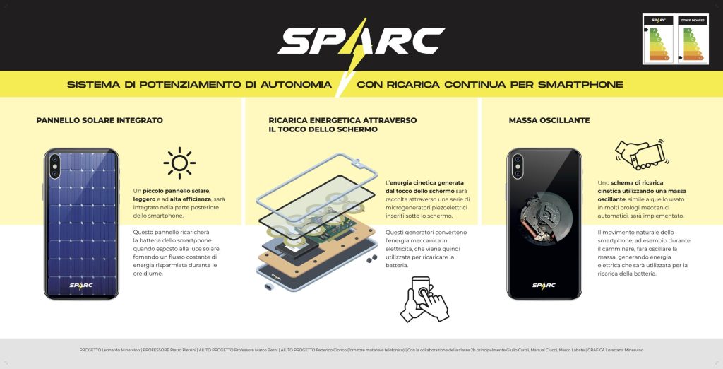 SPARC- Sistema di Potenziamento di autonomia con ricarica continua per smartphone - Maker Faire
