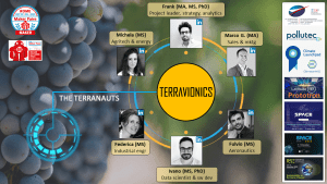 TERRAVIONICS srl Maker Photo